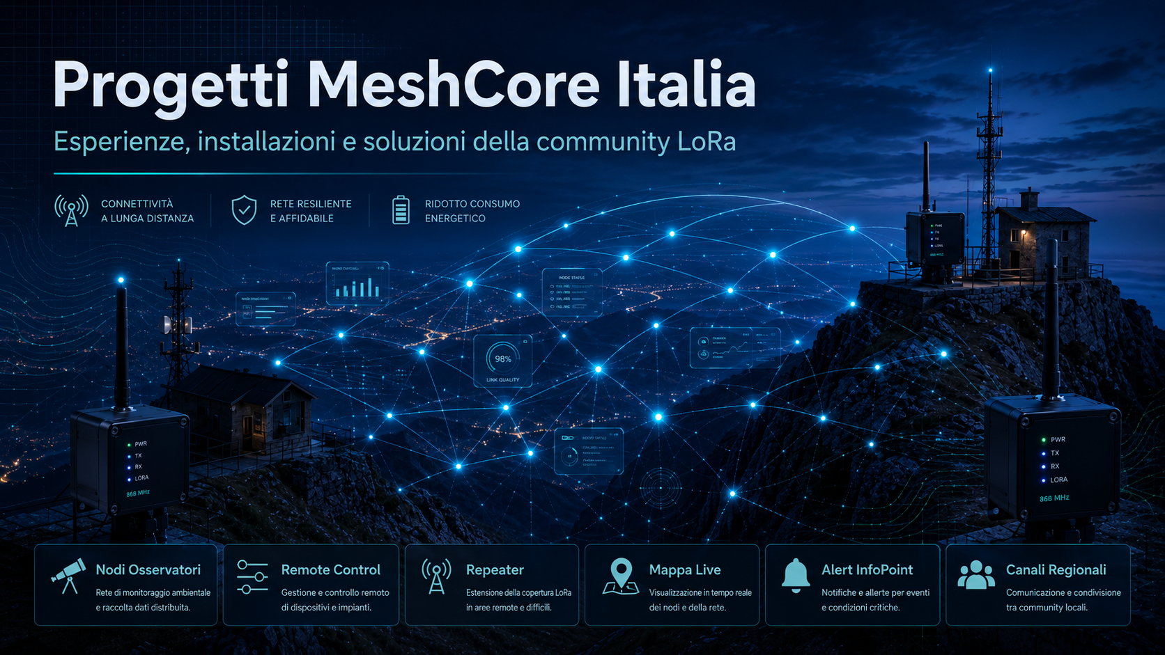 Meshcore Technology Progetti - MeshCore Italia